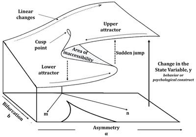 Attitudes towards STEM education: nonlinear effects of teachers’ readiness and the crucial role of affective conditions